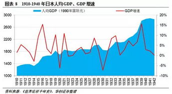 摩登城市中每块农田具体需占用多少人口？