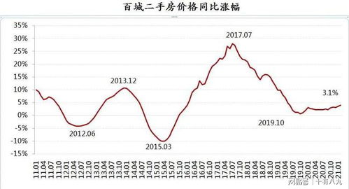 从全球看中国平均房价涨幅,跑输多个国家,上海如今房价不算过分