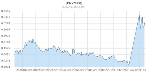 mx兑换人民币汇率,MX人民币兑换汇率实时更新 mx兑换人民币汇率,MX人民币兑换汇率实时更新 应用