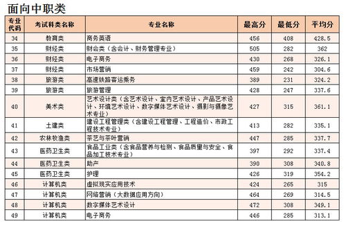 漳州科技学院分数线,漳州职业技术学院分数线多少