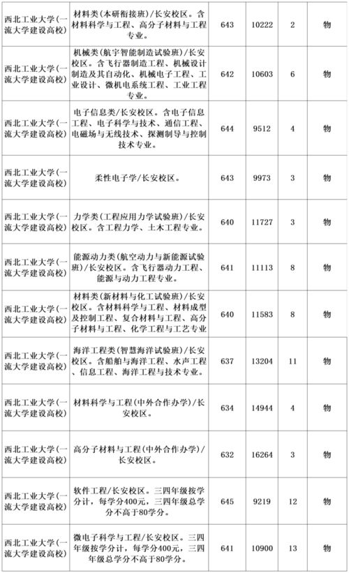 长安大学是985还是211？长安大学录取分数线2021