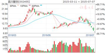 已经成立的股份公司再发行股票是不是增加了投资者啊？