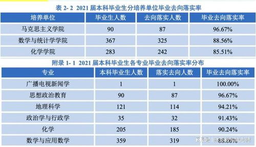 华中师范大学2021年,为何 思政专业 就业率最高