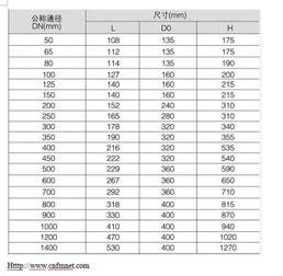 CL150的DN2400蝶閥尺寸 (蝶閥尺寸規(guī)格表格圖)(圖1)