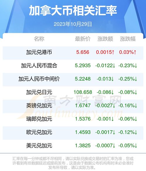  xrp币怎么获得最新消息新闻信息 区块链