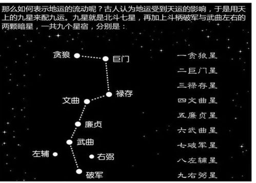 初天麟 玄空飞星三元九运,吉凶应期,时来运到的计算方法