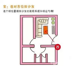 客厅风水宜忌,一张漫画来教你提升好运