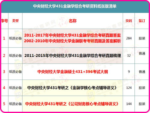 考研学金融资料,准备攻略