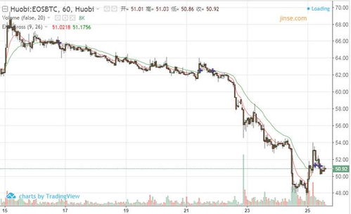 eos币为什么一直跌的原因 百科