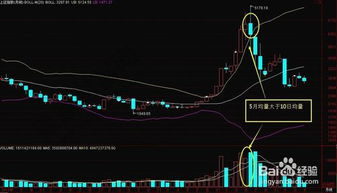 资金呈现流入状态的股票股价却下跌，能说明什么问题吗？