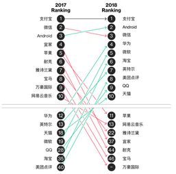 国产手机群嘲新iPhone,华为和美团取代苹果和耐克