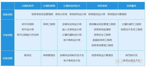 广州软考系统集成项目管理培训班怎么选,广州软考系统集成项目管理培训班，助你开启IT行业辉煌之旅！