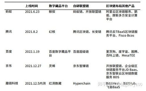 区块链收藏品价格查询,区块链收藏品价格查询：了解数字资产市场