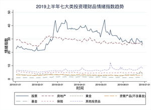 四五月份是股票投资旺季吗