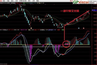 求一个通达信的股价放量突破30线并且MACD金叉选股公式