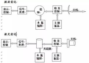 “光频波段” 是什么意思？