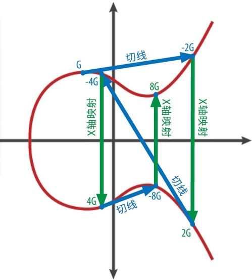 椭圆加密比特币的应用,什么是比特币加密技术？ 椭圆加密比特币的应用,什么是比特币加密技术？ 快讯