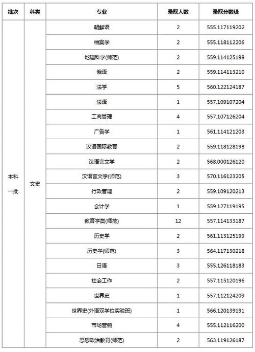 山西专升本二本b的录取分数线,全面解析与备考策略