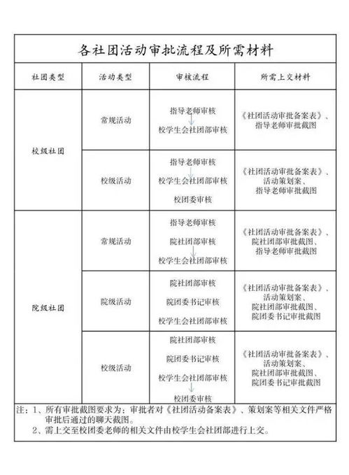 促交流 共发展 校团委召开 到梦空间 系统管理员培训会暨各学院社团部 校级社团组织工作交流会