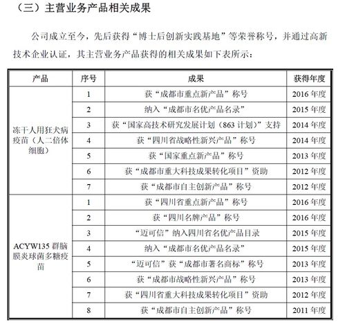 狂犬疫苗概念股有哪些