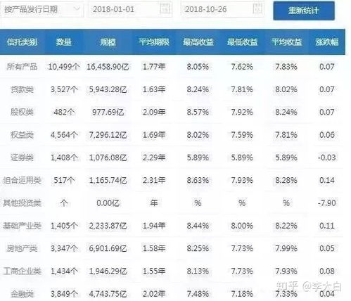 为什么信托认购金额在300万元以下(不含300万元)的自然人投资者人数不超过50人