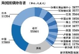 美国政府停摆对世界经济什么影响吗，政治有什么影响？，谢谢可以能理解的人解答，鄙人在此谢过，好的给分