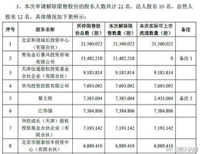 原始股解禁上市收益要扣税吗税率怎么算？