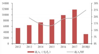 谁知道截止到2022年我国医药行业上市公司有多少家了？知道的告诉我一下吧，谢谢！