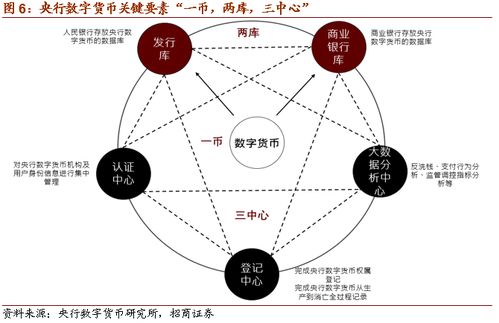  数字货币系统兼容性,区块链数字货币系统是什么 快讯