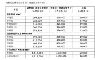 最高省8.5万 奔驰 宝马 捷豹路虎...集体降价