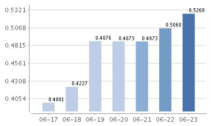 建信飞月宝和易方达龙宝货币A各投了1000元的基金，以后不投了行吗？