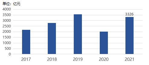 我刚应聘到了广州一家投资公司当外汇经济人 请问个位有经验的人 怎样找客户 有哪些渠道？