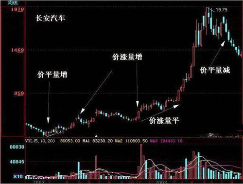 成交量小股价跌 预示着什么??