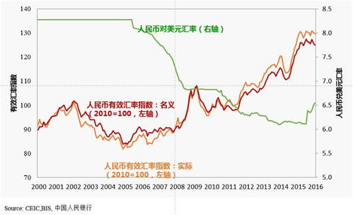 巴币和人民币汇率,美元兑人民币的历史汇率走势 巴币和人民币汇率,美元兑人民币的历史汇率走势 百科