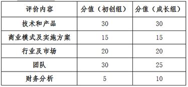 多彩贵州网 第八届中国创新创业大赛 贵州赛区 复赛8月22日至31日举行 