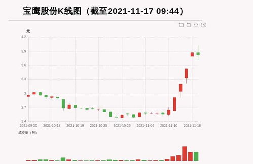 002047，宝鹰股份会继续跌吗？