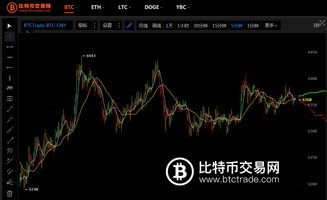 btctrade比特币交易网,以太坊交易平台有哪些，哪个更靠谱？ btctrade比特币交易网,以太坊交易平台有哪些，哪个更靠谱？ 快讯