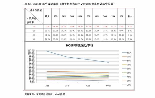 期货期权计算题