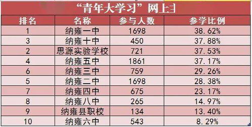 纳雍一中是重点高中吗？纳雍一中录取分数线2022