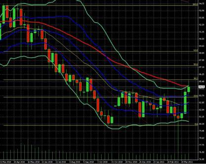 Trader711二元期权最少入金多少啊？怎么入金？