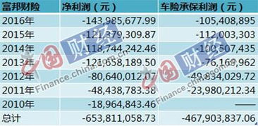  富邦财险地址,富邦财产保险有限公司官网 天富官网