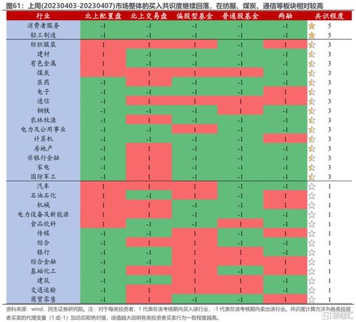 民生策略 配置 仍在流出, 趋势 继续涌入