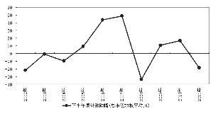 下半年 大盘将是怎样的走势