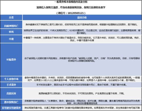 保险中意外伤害身故赔付标准人寿保险意外险怎样赔付