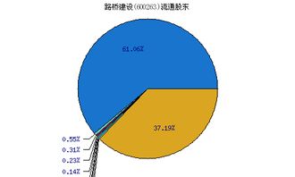 路桥建设我持有200股 能换多少股中国交建 多余的100股怎么办