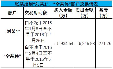 股票牛有没有账户管理费？