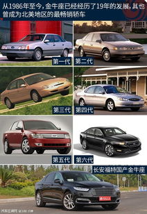 2015款福特金牛座降价促销北京最高优惠9万销全国