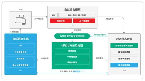 BOT项目运营未到期 转让给第三方如何缴纳增值税问题