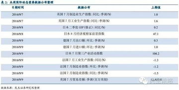 咋把这个指标弄到民生证券旗舰版里面 {参数：n 1 100 20；m 1 100 32；p1 1 200 80；p2 1 200 100 } VAR1：=(C+