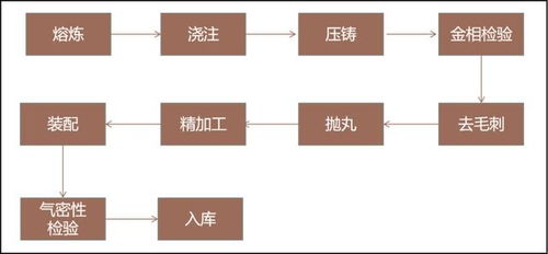 企业应如何选址？企业选址应注意什么？